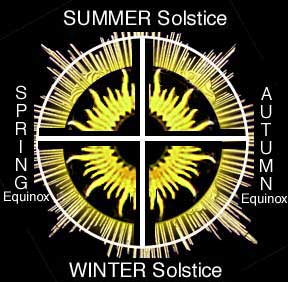 Солярный знак, символизирующий движение Солнца по небесной сфере